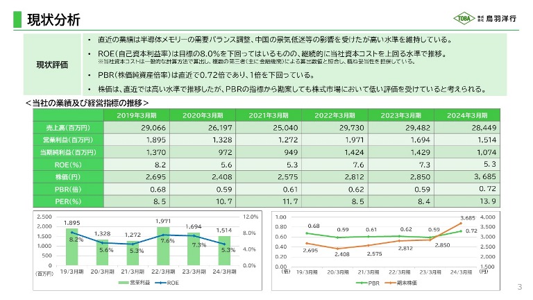 上がる株 下がる株が30分でわかる山中式数理投資法 究極の株価