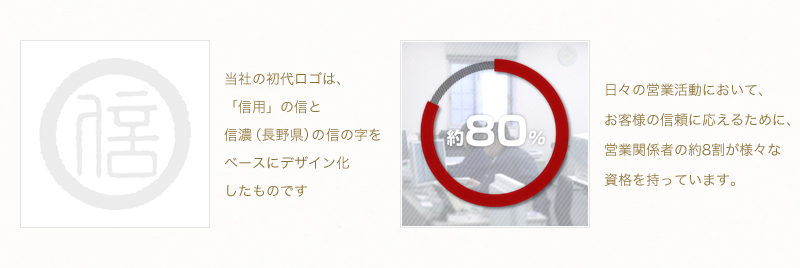 初代ロゴマークと信用のバックボーン